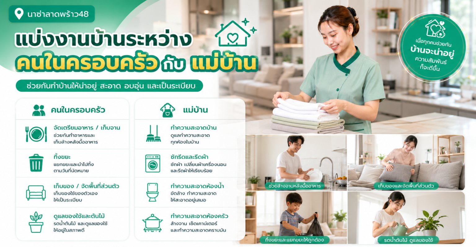 แบ่งงานบ้านครอบครัวแม่บ้าน